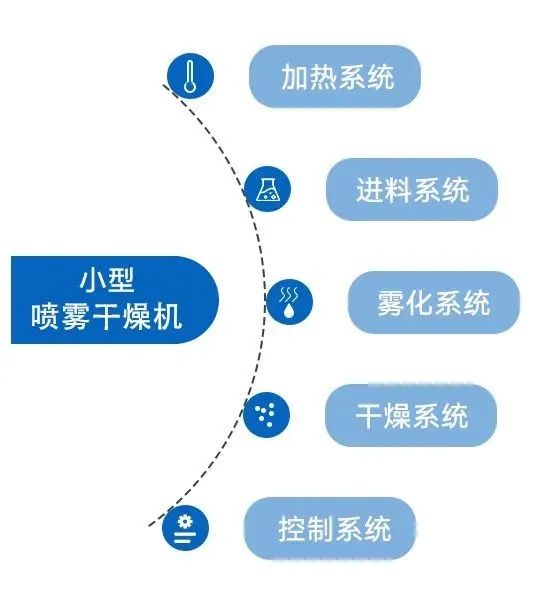 小型成人漫画网的係統構成