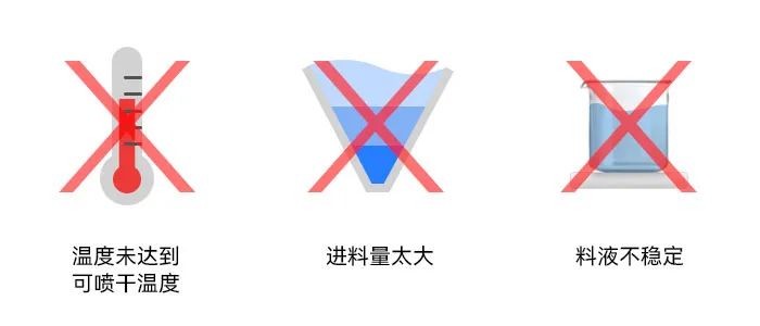 小型成人漫画网幹燥塔內壁粘附濕粉
