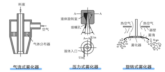 成人漫画入口類型示意圖